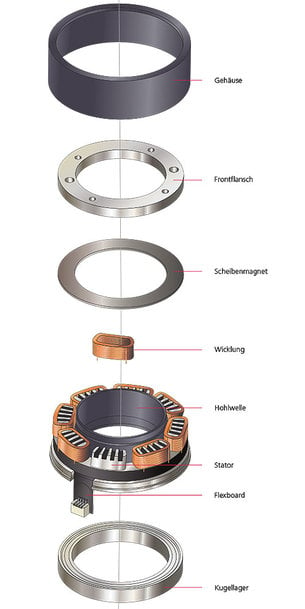 Triad of torque, speed and precision. Applications? Step into the ring